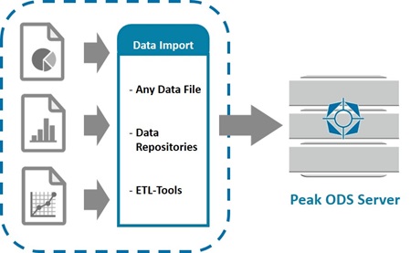 Skoda Peak Data Transfer Tool